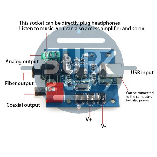 Scheda decoder scheda audio